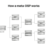 Que es un Meta DSP y como se construye uno