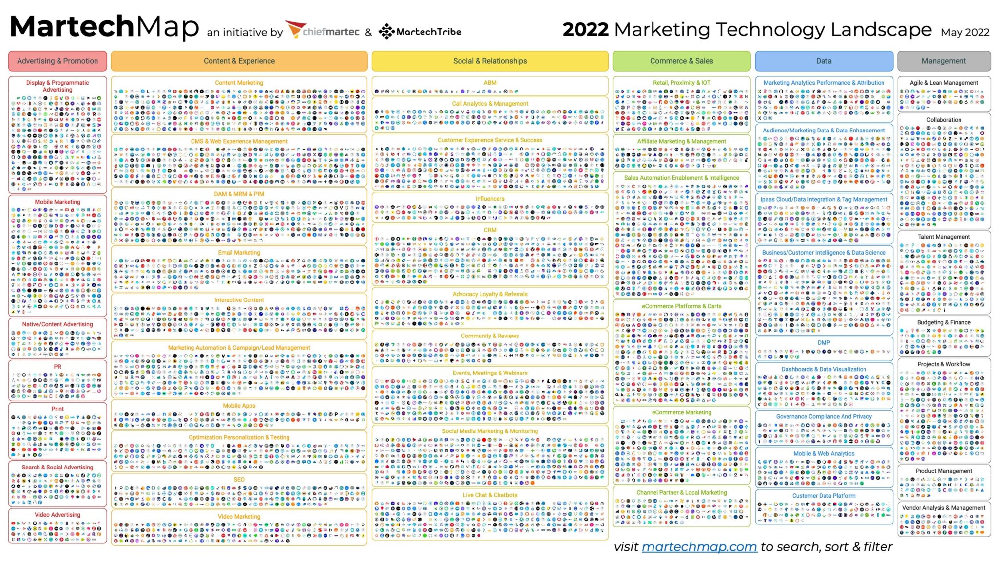 Elaboracion de presupuestos de Marketing B2B para 2023 scaled